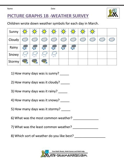 Webgraphing worksheets we have a large collection of printable bar graph, pictograph, pie graph, and line graph activities. bar graphs first grade