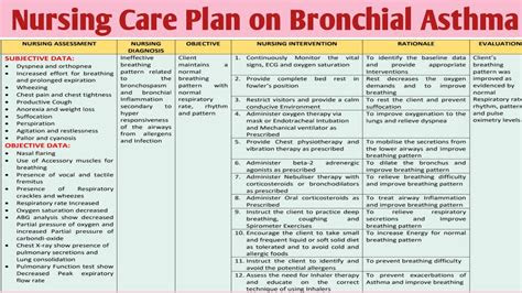 Read Online bronchial asthma nursing management and medication Get Now PDF