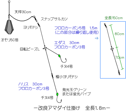 アマダイ釣り考