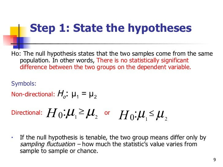 NULL HYPOTHESIS EXAMPLE - alisen berde