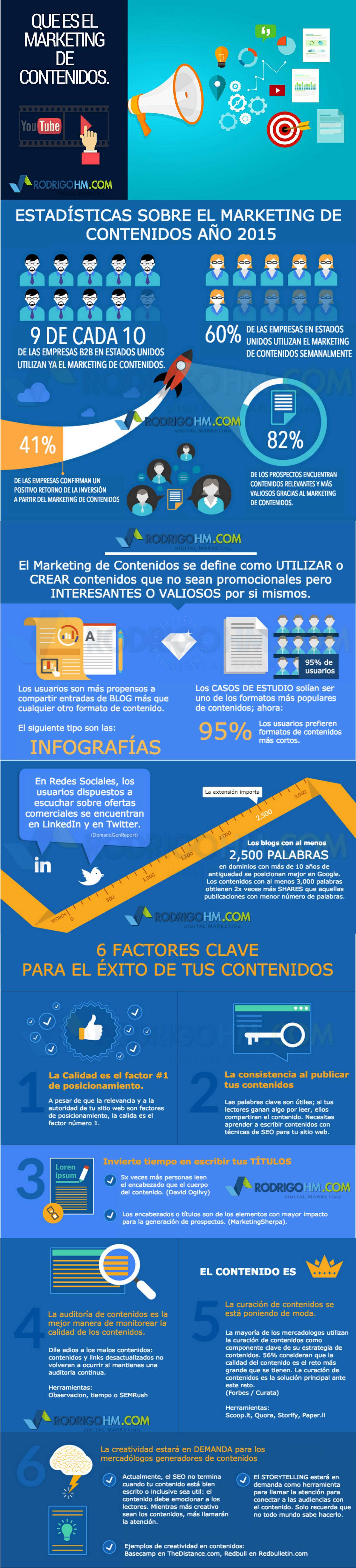 Qué es Marketing de Contenidos