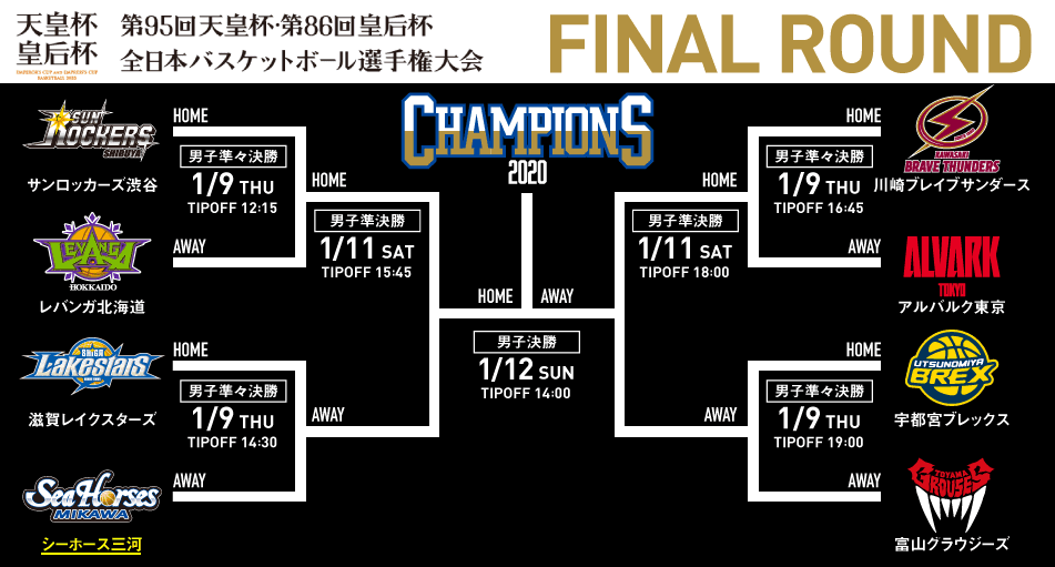 第95回天皇杯 ファイナルラウンド組み合わせ決定 シーホース三河
