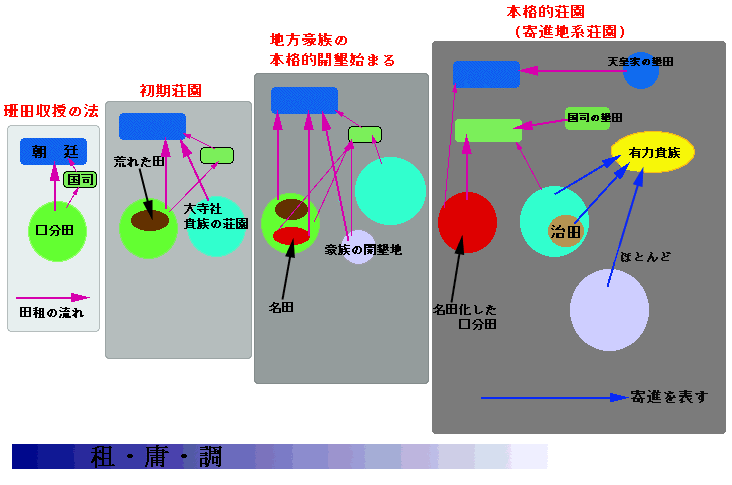 貴族から武士へ 武士と荘園