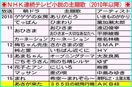 ａｋｂ初朝ドラ主題歌 さや姉初センター たかみな 借り猫卒業 Sanspo Com サンスポ