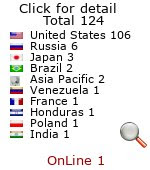 international trade