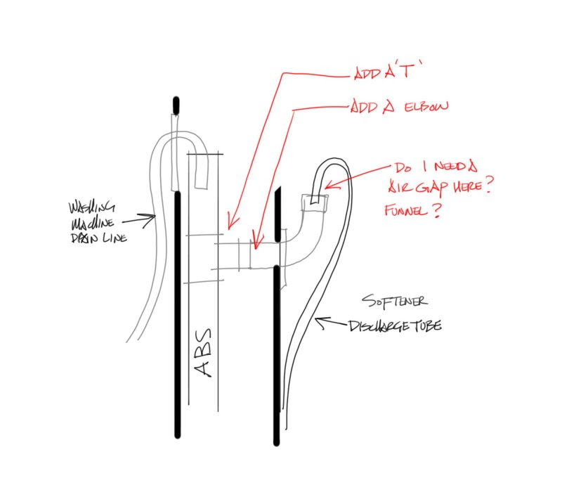 Moving garage sink and need to drain softener discharge ...