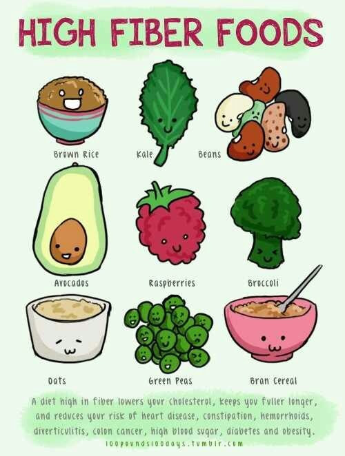 High in fiber! | Fabulous Foods/Drinks/Desserts | Pinterest