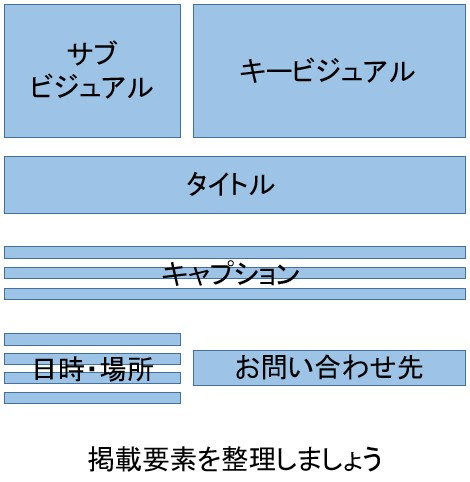 チラシレイアウトの基本 見やすくする7つのコツ テンプレサイトも