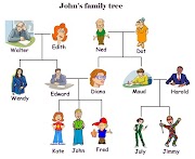 Populer Tree Family English, Inspirasi Yang Pas Untuk Hunian Anda