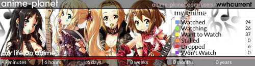 My Anime Profile