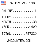 blog counter