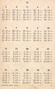 calcul 034