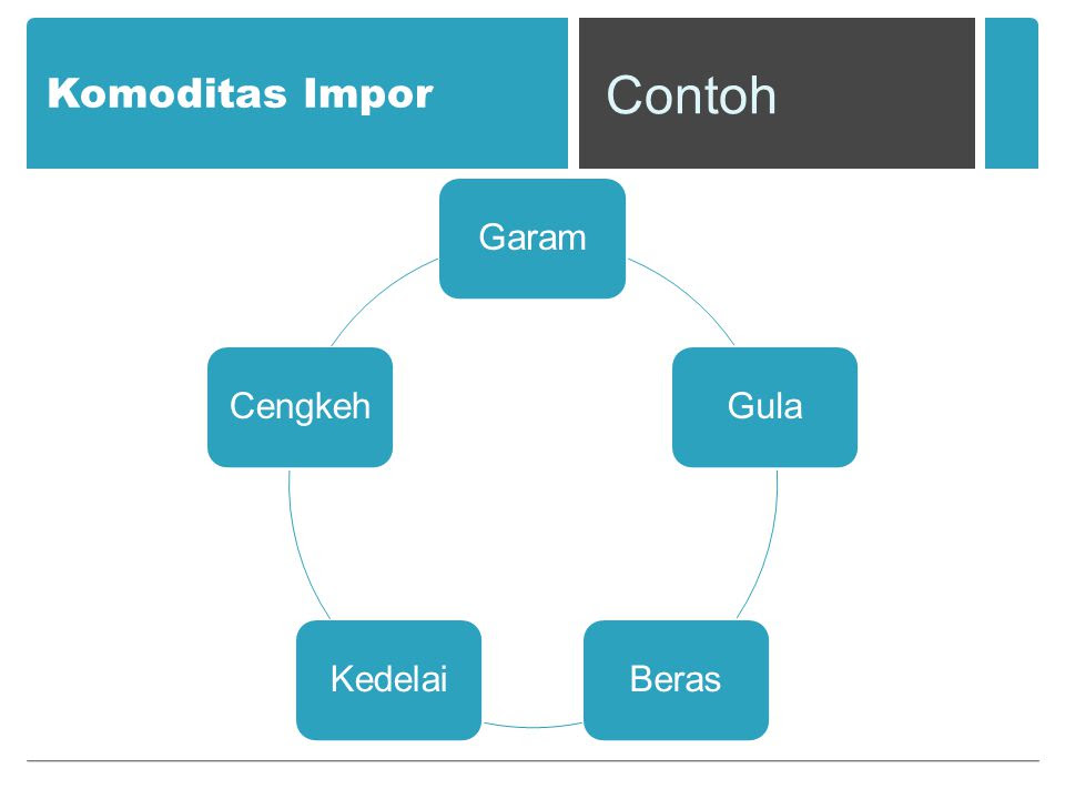 Prosedur dan Kebijakan Umum Impor - ppt download