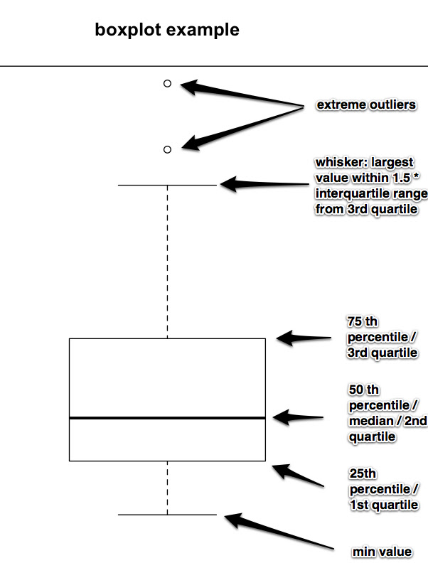 Labeled boxplot in R - Stochastic Nonsense