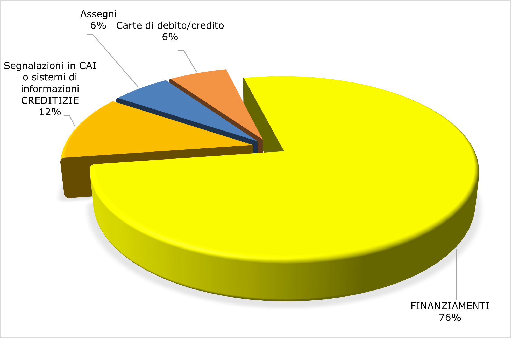 [Download 45+] Esempio Di Lettera Di Reclamo E Adeguamento