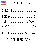web counter