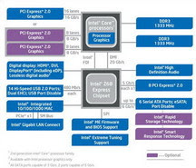 chipset intel z68