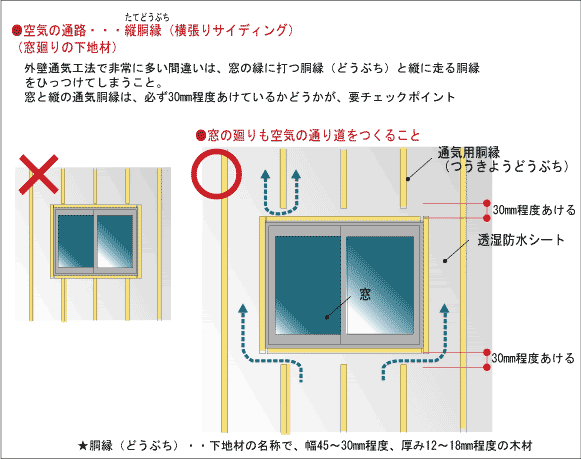 外壁通気工法のルール