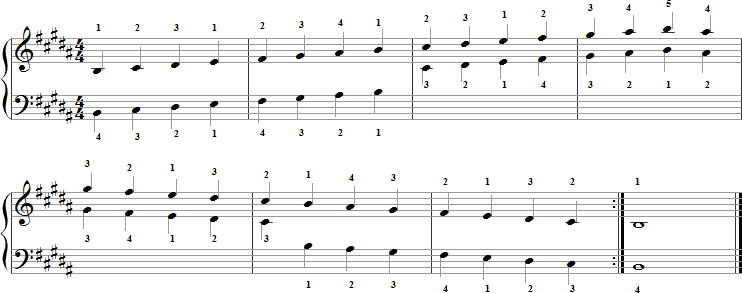 download b major scale