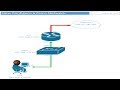 Cisco Diagram Icons Ppt