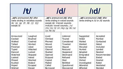 Verb Form Exercises With Answers Pdf