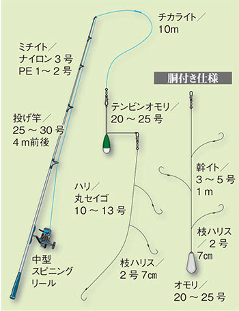 イシモチ 石持 釣りの仕掛け講座 海水編 房総爆釣通信