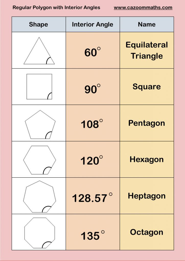 5 Free Math Worksheets Fifth Grade 5 Geometry - AMP