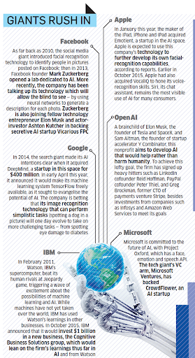 Artificial Intelligence startup wave. Is it real?
