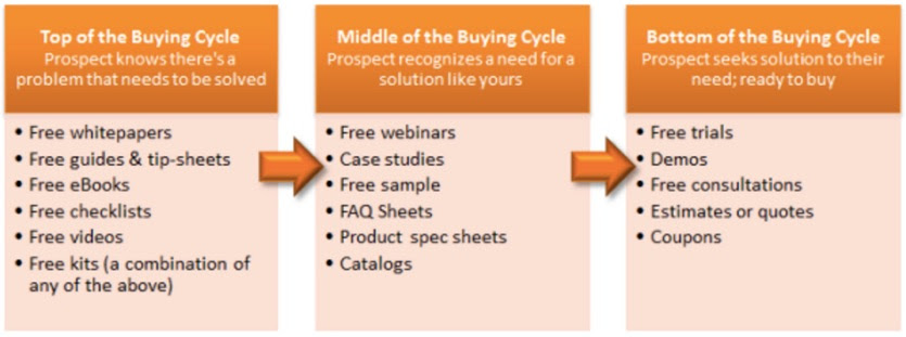 buying-cycle-top-bottom