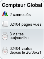 Compteur Global gratuit sans inscription