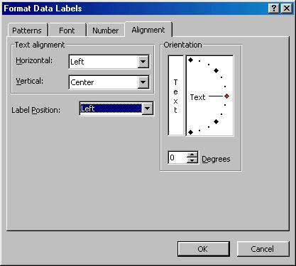 Format the data labels