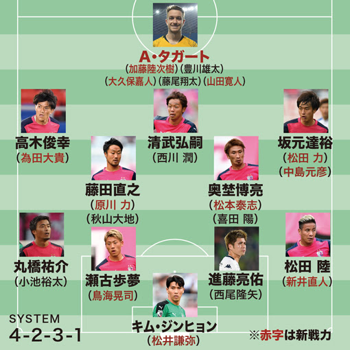 セレッソ大阪の最新陣容 最大の注目は新助っ人ストライカー 守備陣には大きな懸念が サッカーダイジェストweb