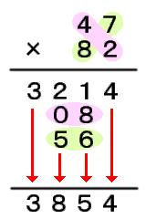 インド式２桁 ２桁の掛け算