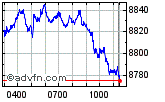 Enable images to view FTSE 100 chart