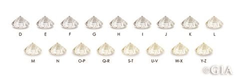  how to grade color in a diamond