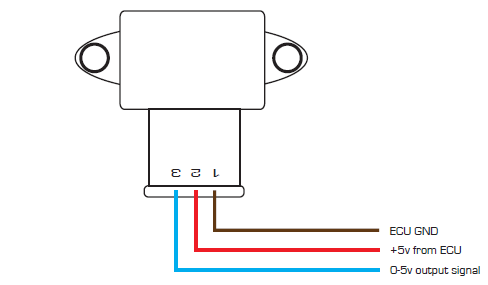 Throttle position sensors