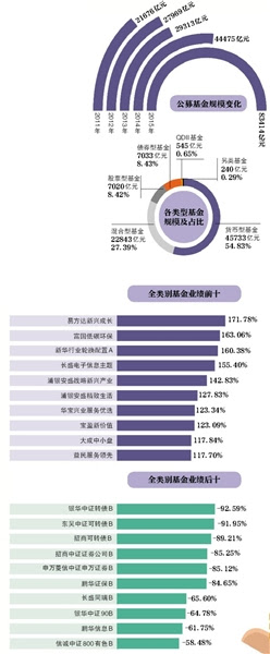 银华中证转债b牛市沦陷一年 赔光 图 搜狐财经