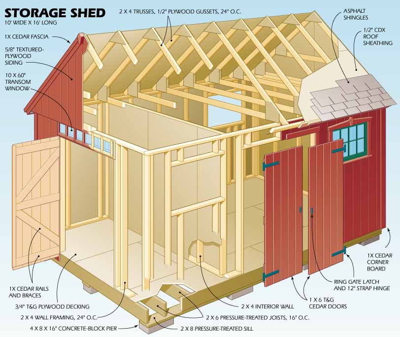 Storage Shed Plans | Shed Blueprints