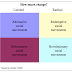 Example Of Concept Paper About Social Change / Informative Article Docx Name Ayen Regil Castro Grade Section Grade 12 Commitment Top 5 Reasons Why And How Concept Papers Can Contribute To Societal Course Hero - Well known examples of such change have.