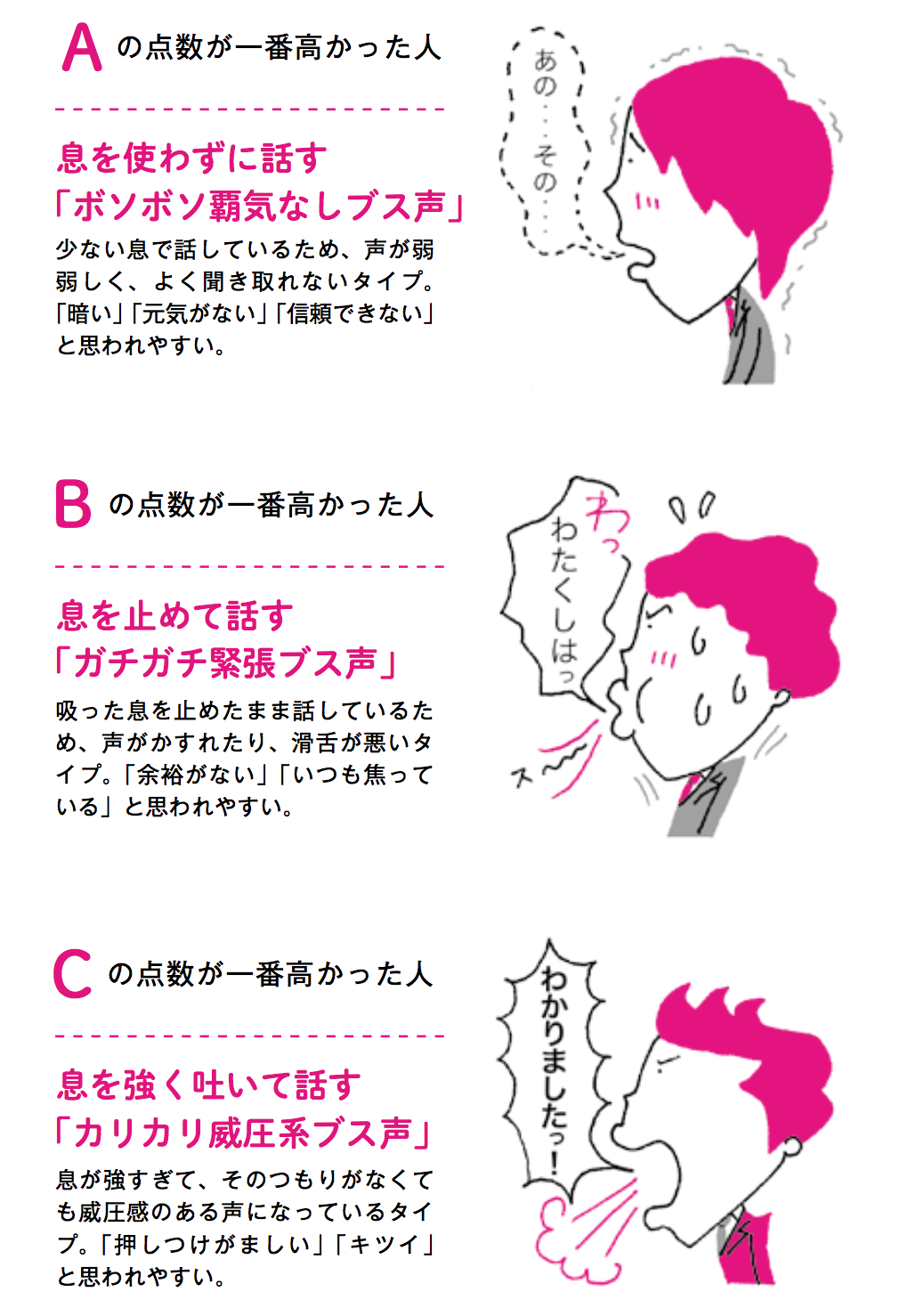 ボソボソ声 こもる声 暗くて低い声を解消するボイストレーニング法 ボイストレーニングブログ