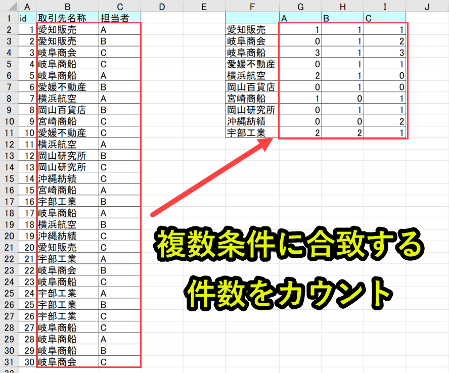 Excelマクロvbaでcountifs関数を作成 複数条件に合致する件数をカウント