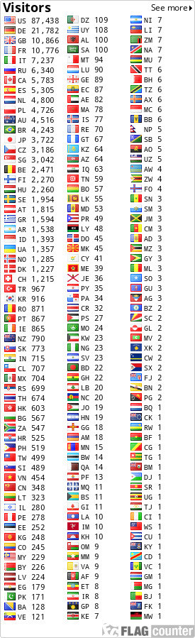 Flag Counter
