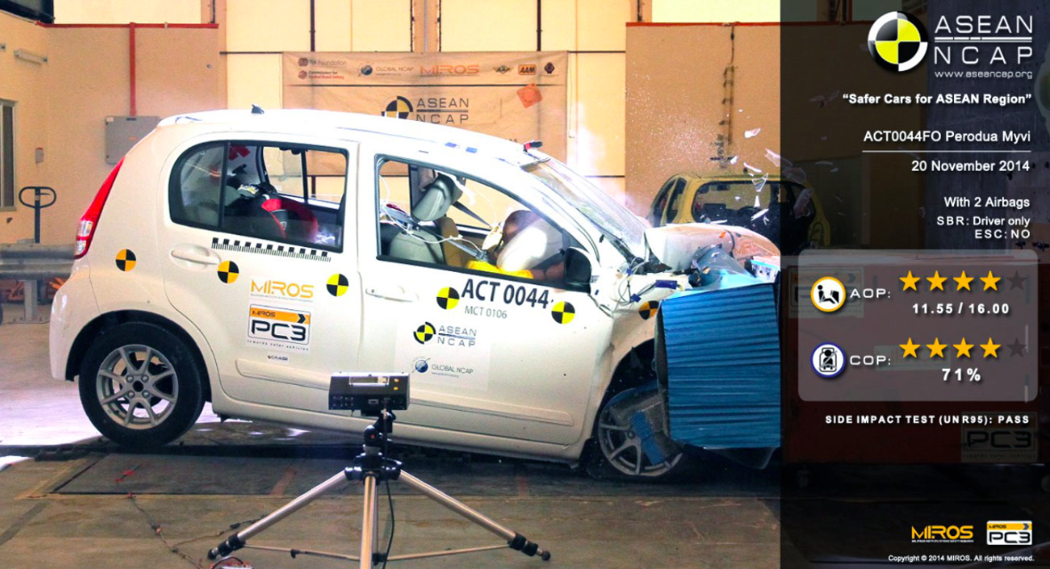 Perodua Myvi facelift ASEAN NCAP results, video released