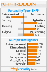 Click to view my Personality Profile page