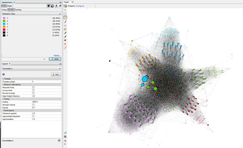 Gephi Modularity