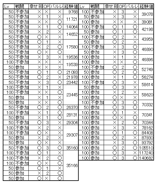ドレディア狂の雑記集 15年03月