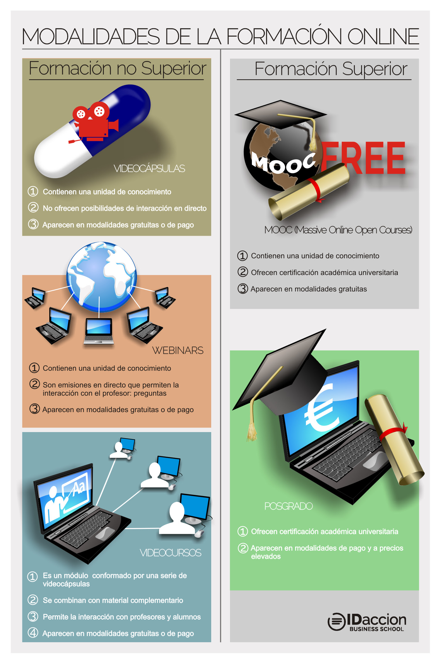 Modalidades de formación online