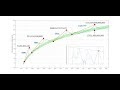 Bitcoin Market Cap Prediction - My 2018 Bitcoin Cryptocurrency Market Cap Predictions Steemit : $210,624,350,875dominance how does it work?
