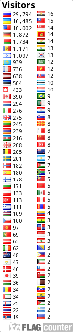 free counters