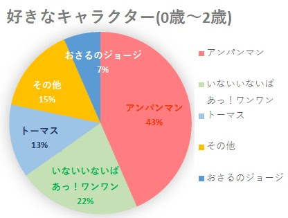 最新 21年におすすめの人気おもちゃ キャラクターランキング